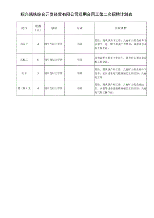 绍兴漓铁综合开发经营有限公司短期合同工第二次招聘计划表.docx