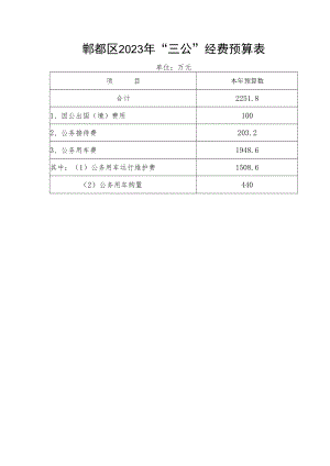 郫都区2023年“三公”经费预算表.docx