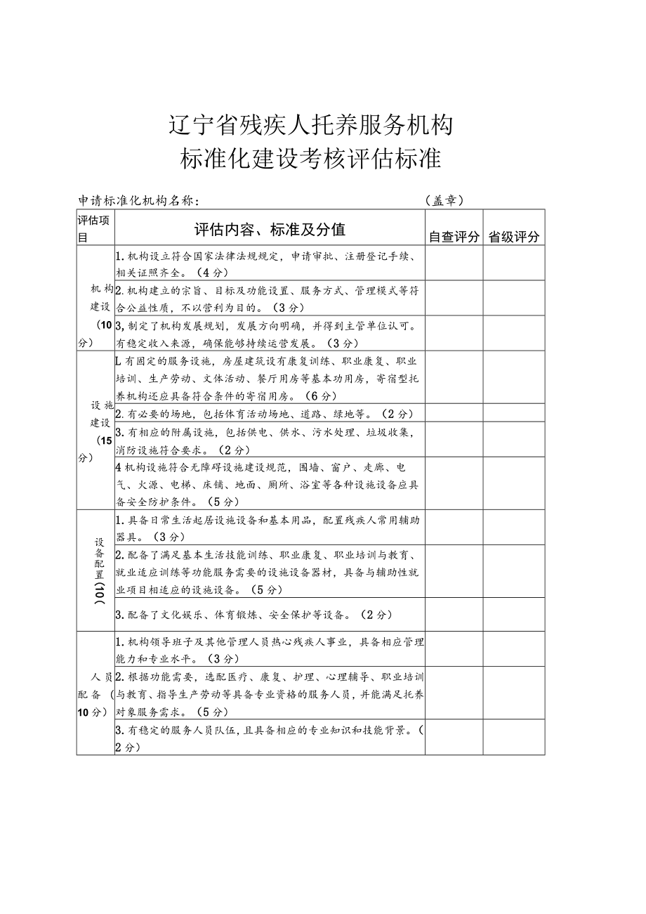 辽宁省残疾人托养服务机构标准化建设考核评估标准.docx_第1页