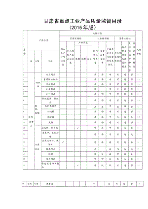 甘肃省重点工业产品质量监督目录2015年版.docx