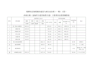 银滩东区海绵城市建设与雨污水治理一期工程-冯家江路金海岸大道至海景大道工程项目总投资概算表.docx