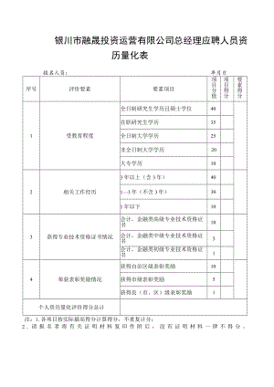 银川市融晟投资运营有限公司总经理应聘人员资历量化表.docx