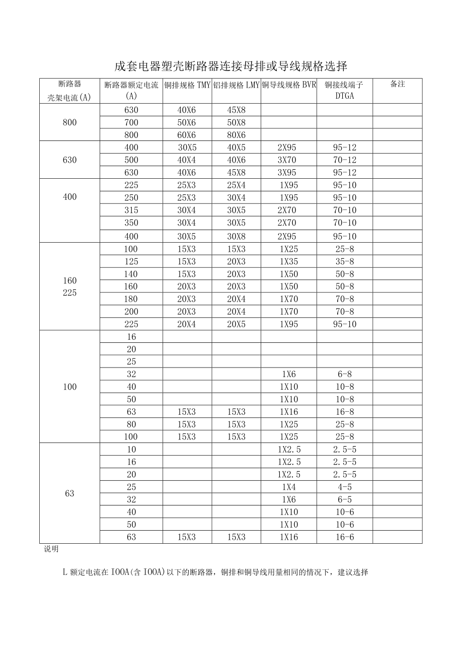 成套电器塑壳断路器连接母排或导线规格选择.docx_第1页