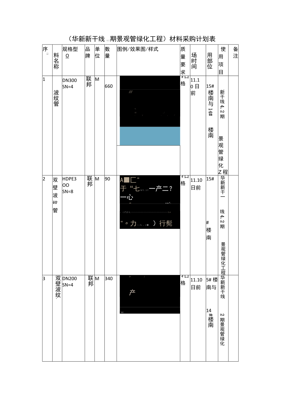 材料采购计划表.docx_第1页