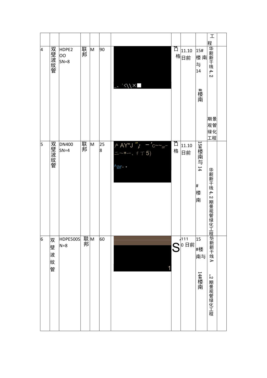 材料采购计划表.docx_第2页