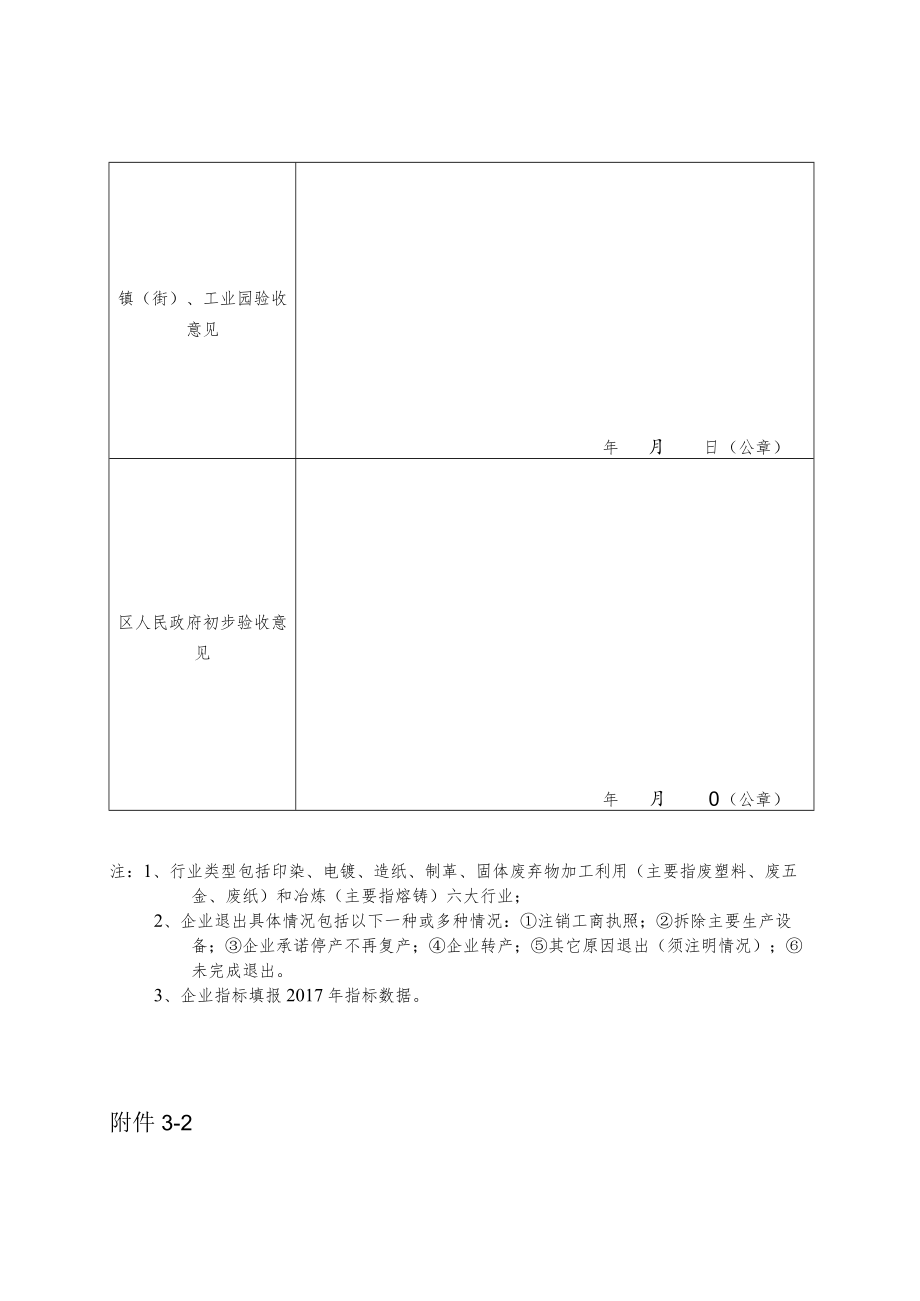 肇庆市传统低效产业退出验收表.docx_第2页