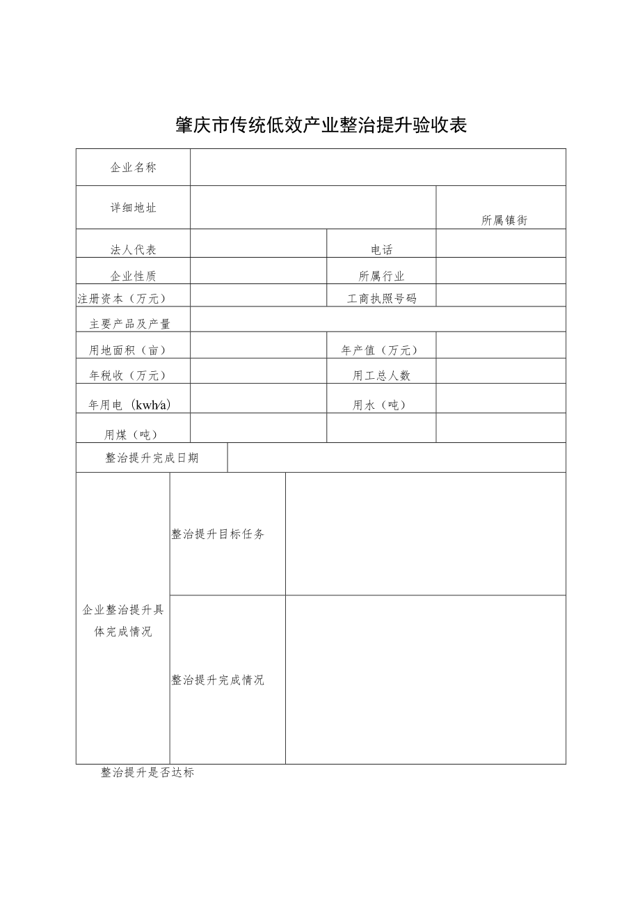 肇庆市传统低效产业退出验收表.docx_第3页