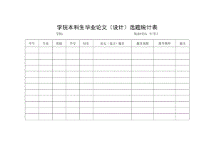 学院本科生毕业论文（设计）选题统计表.docx