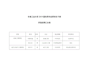 长春工业大学2019届优秀毕业研究生干部评选结果汇总表.docx