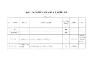 神木市2017年第五批财政专项扶贫资金项目计划表.docx