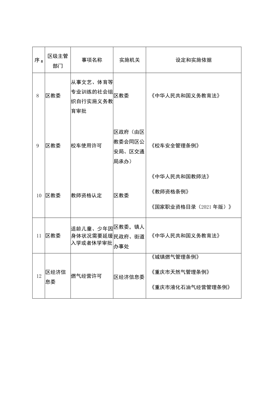 重庆市长寿区行政许可事项清单2022年版.docx_第3页