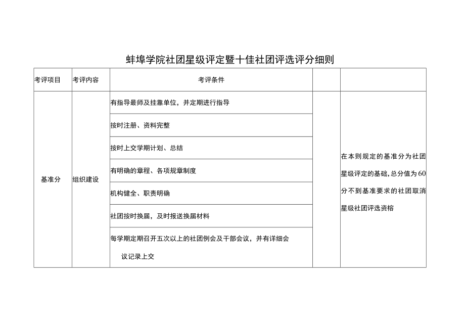 蚌埠学院社团星级评定暨十佳社团评选评分细则.docx_第1页