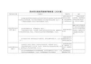 苏州市行政处罚案卷评查标准2020版.docx