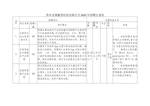 萍乡金慧融智科技有限公司2023年招聘计划表.docx