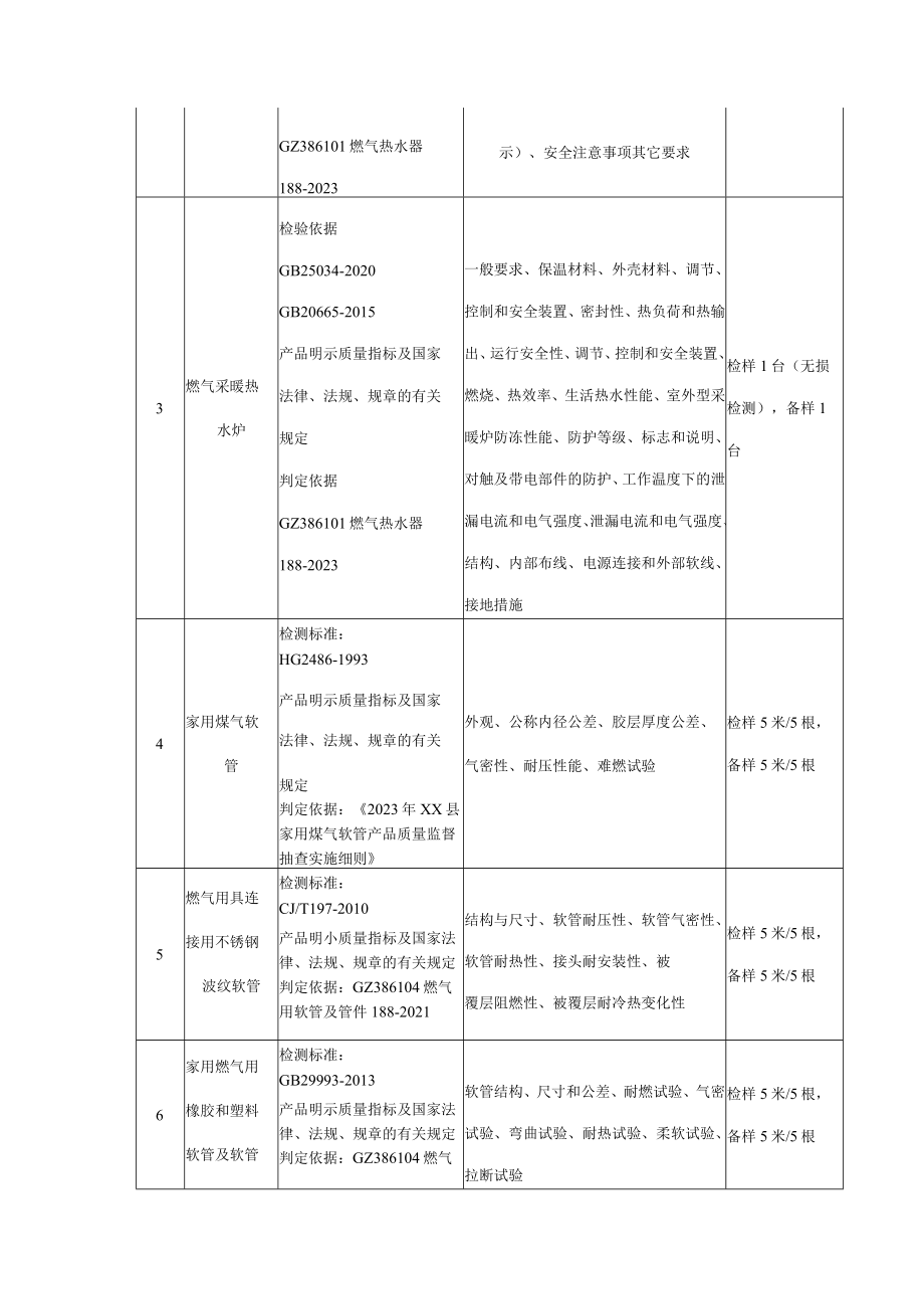 XX县市场监督管理局2023年流通领域燃气具及相关产品质量监督抽查检验方案与实施细则.docx_第3页