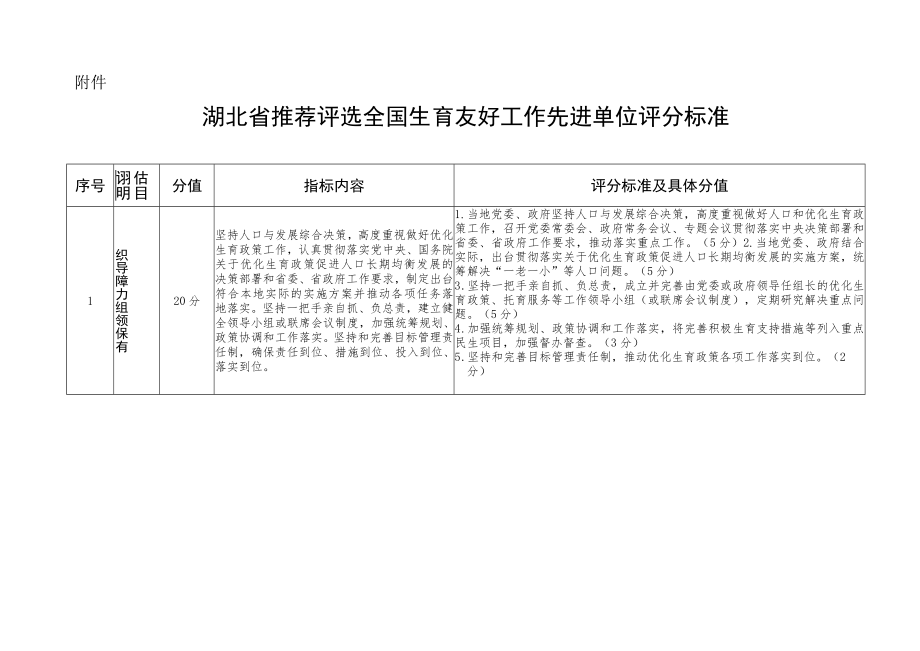 湖北省推荐评选全国生育友好工作先进单位评分标准.docx_第1页