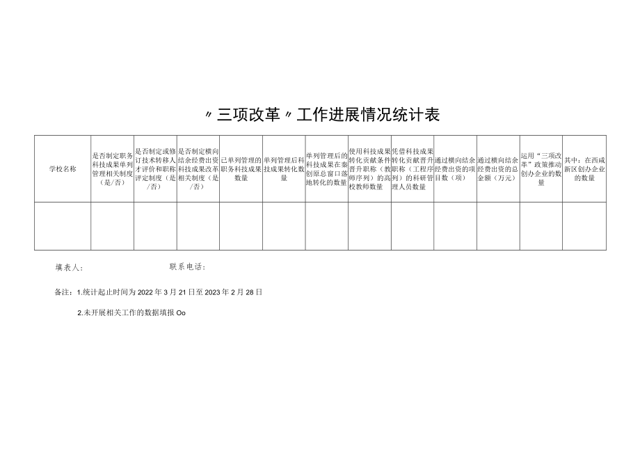 科技成果转化“三项改革”工作自查报告模板.docx_第2页