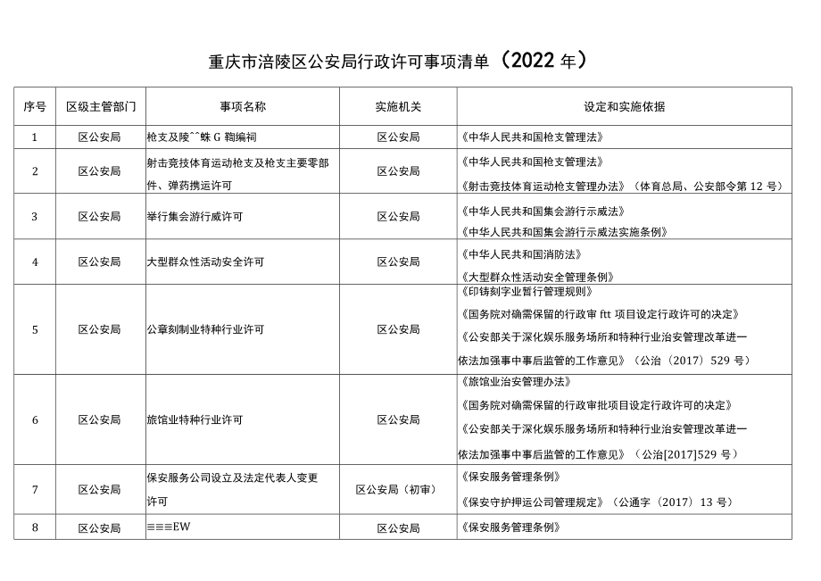 重庆市涪陵区公安局行政许可事项清单2022年.docx_第1页