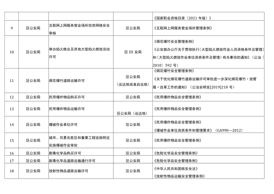 重庆市涪陵区公安局行政许可事项清单2022年.docx_第2页