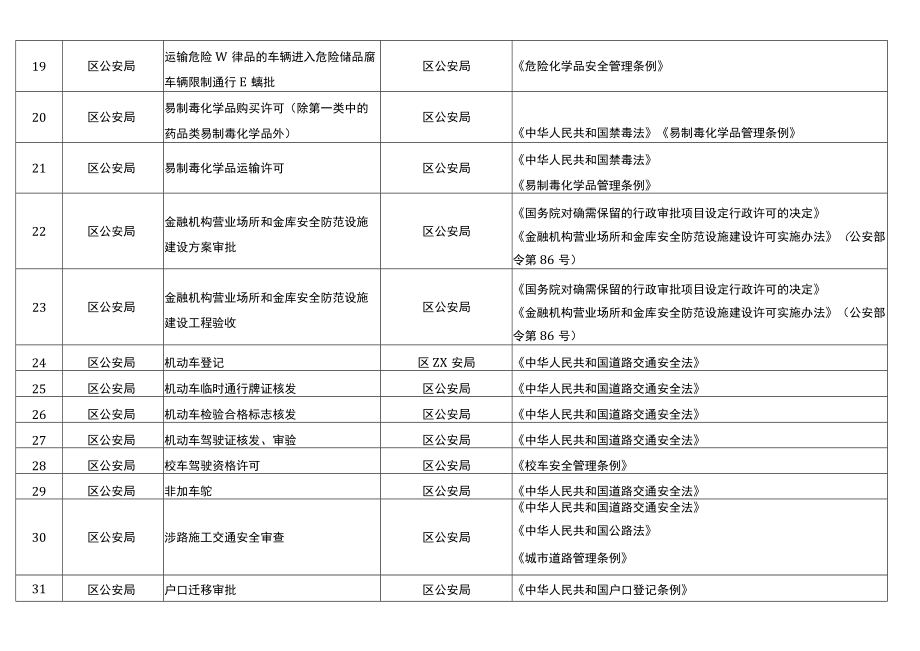 重庆市涪陵区公安局行政许可事项清单2022年.docx_第3页