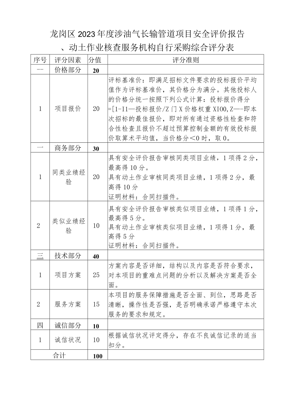 龙岗区2023年度涉油气长输管道项目安全评价报告.docx_第1页