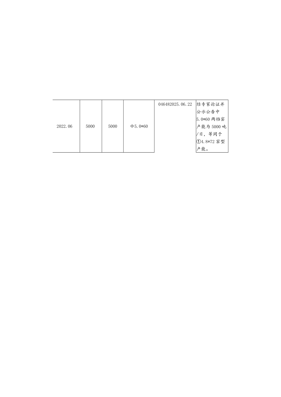 浙江省2022年度水泥熟料平板玻璃生产线清单.docx_第3页