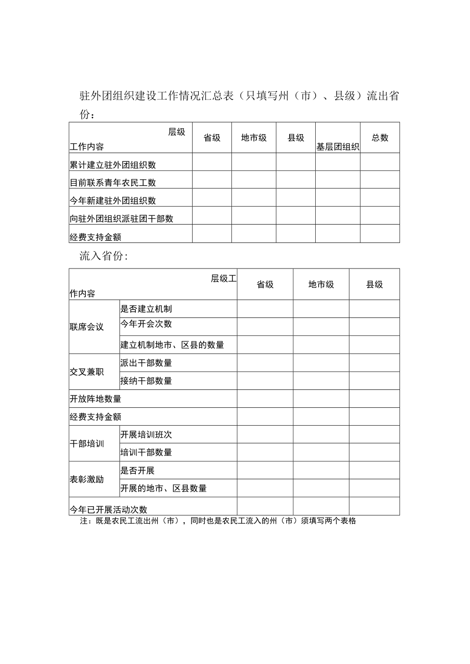 驻外团组织建设工作情况汇总表只填写州市、县级.docx_第1页