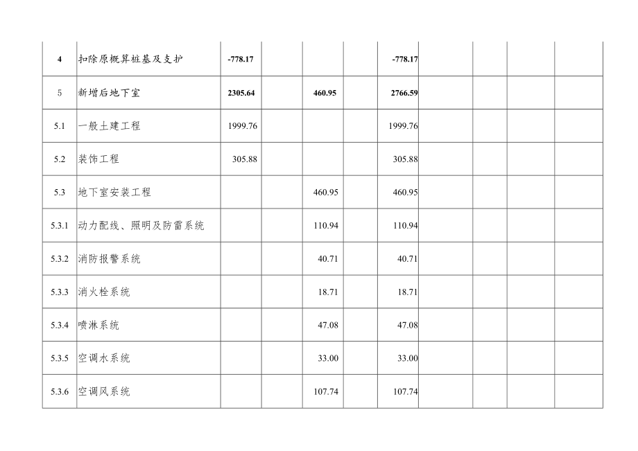 福建省省老年医院门诊综合楼地下室二层及配套设施工程概算表.docx_第2页