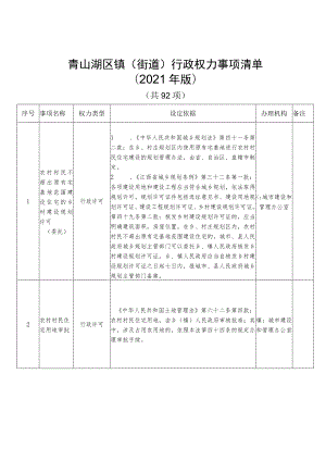 青山湖区镇街道行政权力事项清单2021年版.docx