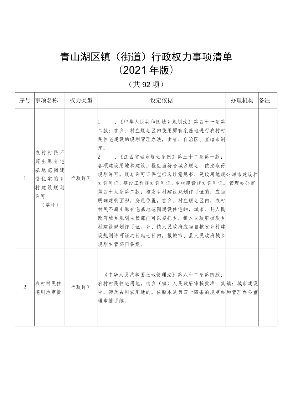 青山湖区镇街道行政权力事项清单2021年版.docx_第1页