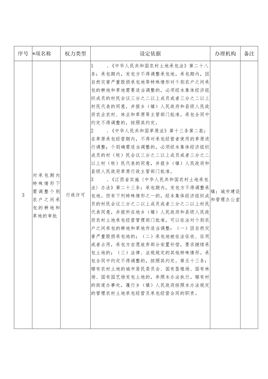 青山湖区镇街道行政权力事项清单2021年版.docx_第2页