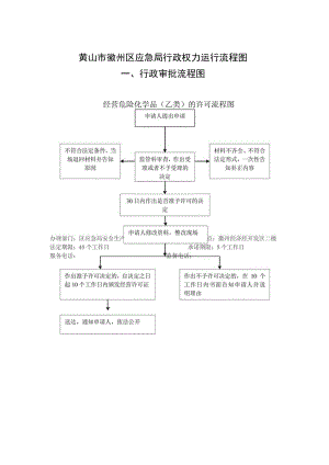 黄山市徽州区应急局行政权力运行流程图.docx