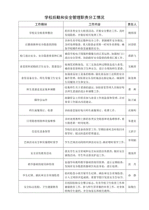 748学校后勤和安全管理职责分工情况.doc