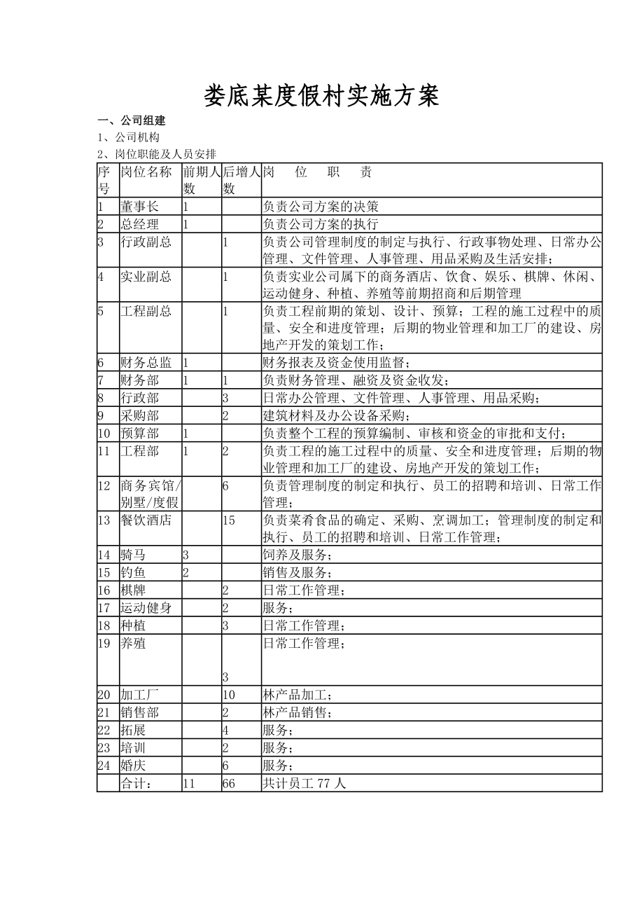 娄底某度假村实施方案.doc_第1页