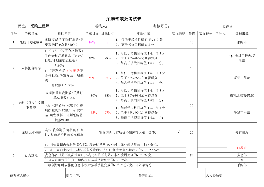 采购工程师绩效考核表.doc_第1页