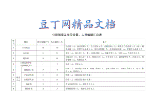 地产公司组织管理手册1.doc