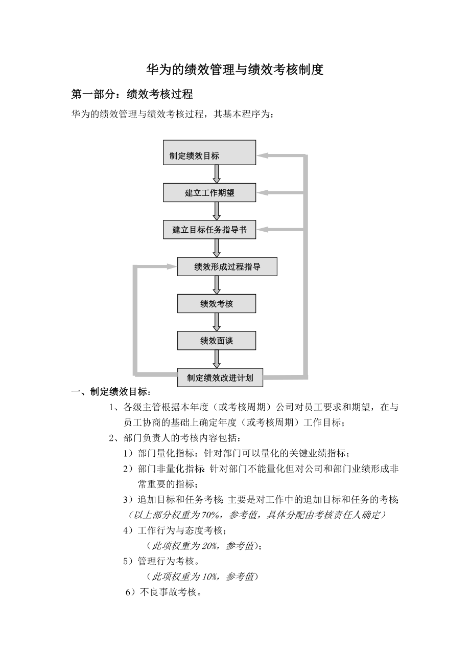 华为内部资料绩效管理与绩效考核制度.doc_第1页