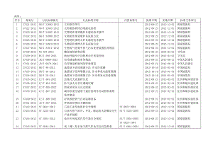 标准主管部门200110101023549.doc