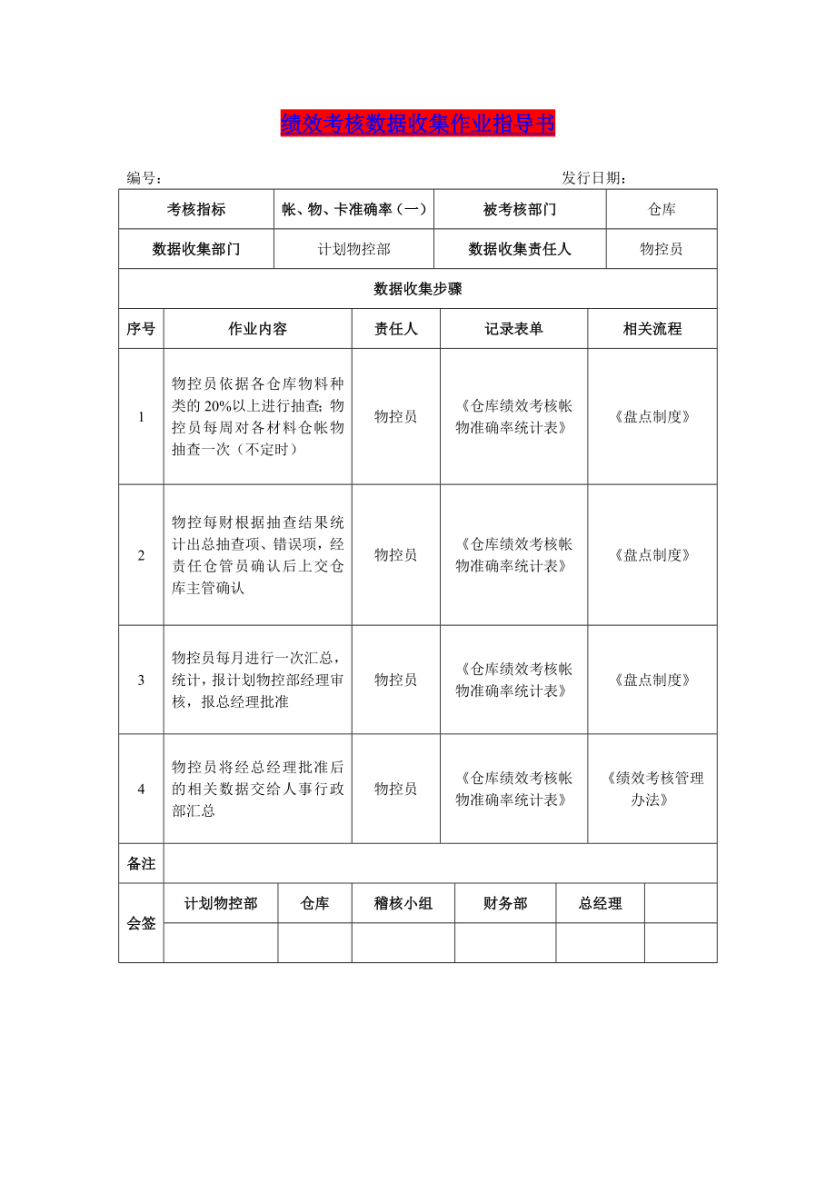 绩效考核数据收集作业指导书仓库.doc_第1页