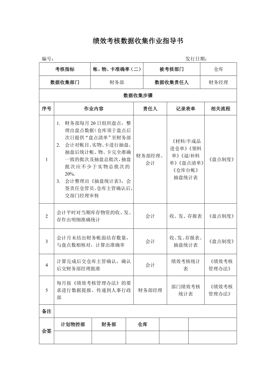 绩效考核数据收集作业指导书仓库.doc_第2页