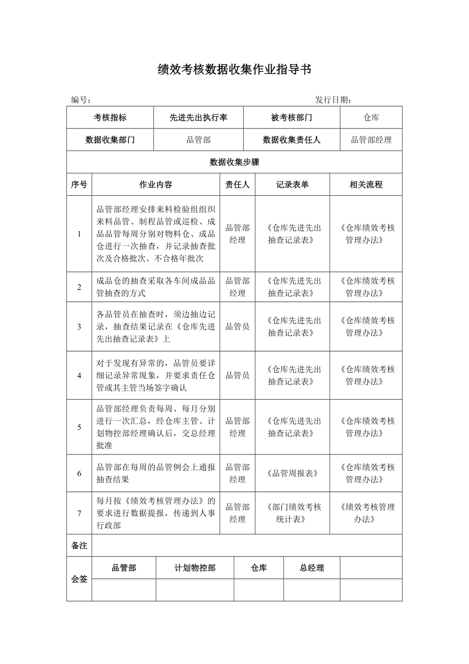 绩效考核数据收集作业指导书仓库.doc_第3页