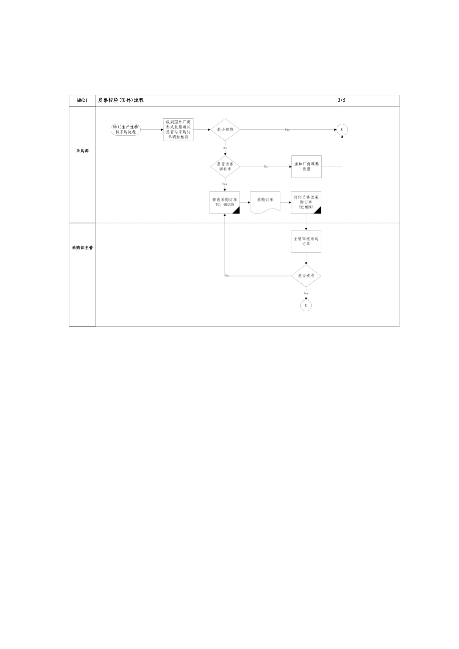 【管理咨询】SAP实施文档【文档】第三十一章后勤发票认证作业4.doc_第3页