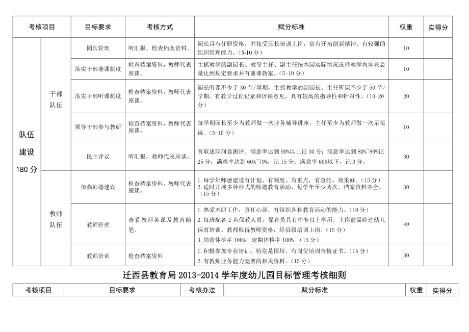 幼儿园目标管理考核细则.doc_第2页