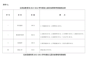 幼儿园目标管理考核细则.doc