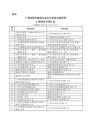 附件广州市餐饮服务食品安全量化分级管理a级单位名单汇总.doc