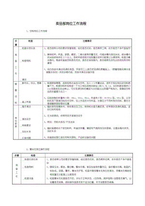 电影院卖品部食品岗位工作流程.doc