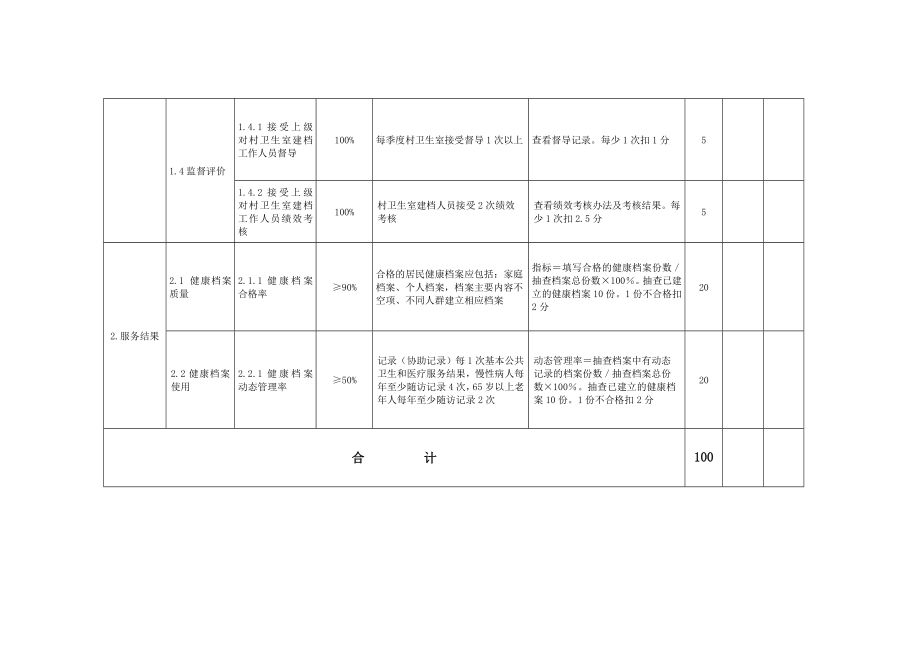 基本公共卫生服务项目绩效考核标准1.doc_第3页