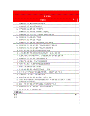 服务顾问关键指标评价表.doc