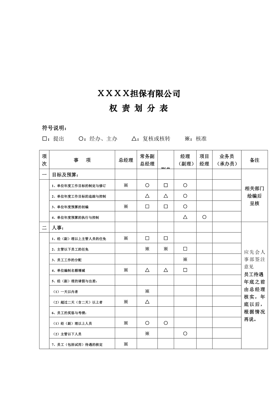 担保公司考核管理办法.doc_第3页