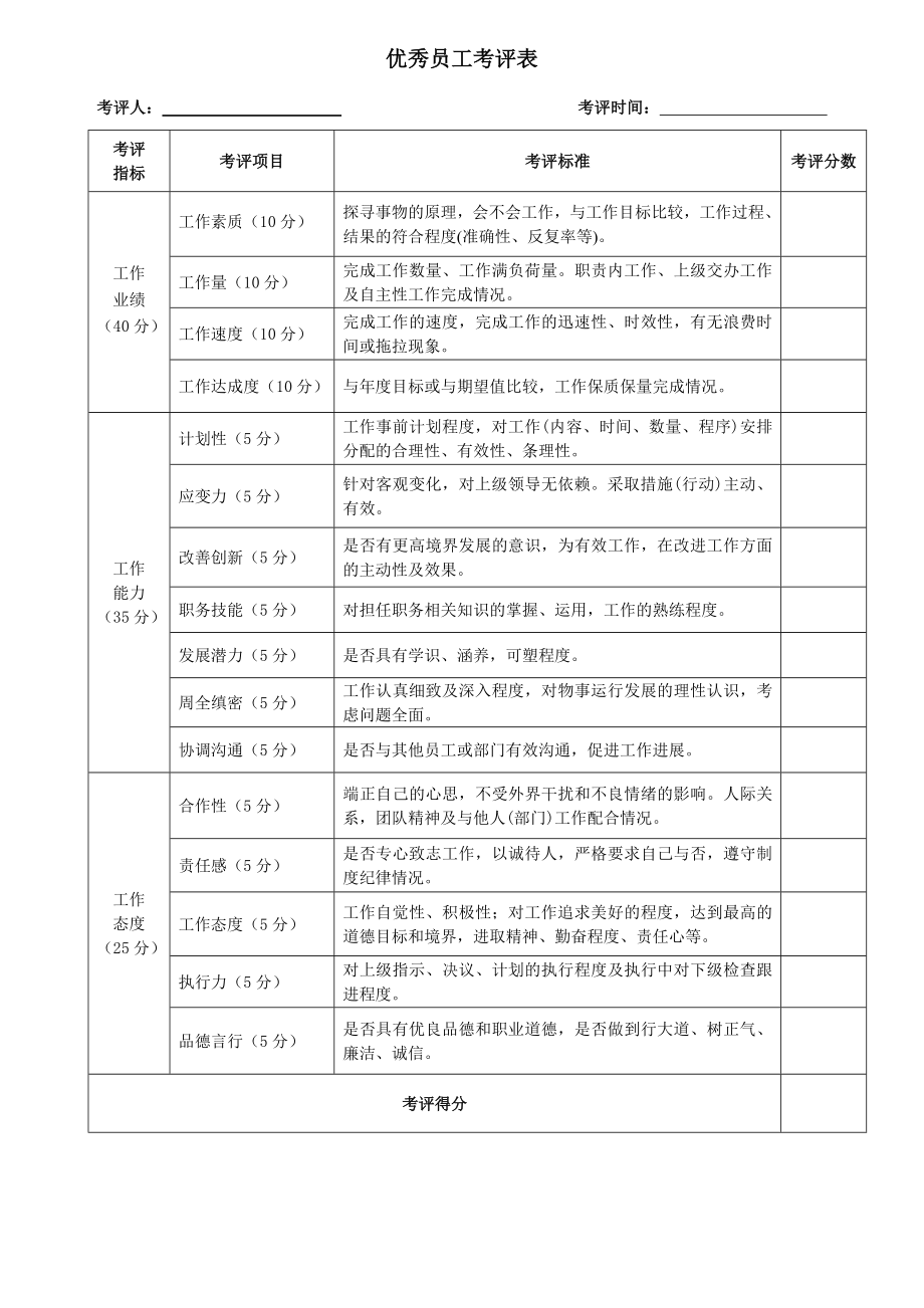 公司季度优秀员工推荐表、考评表.doc_第2页